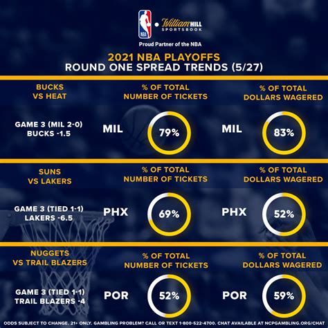 nba game odds tonight